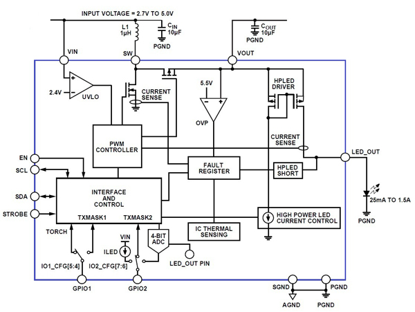 ADP1650 block diagram ADP1650 block diagram